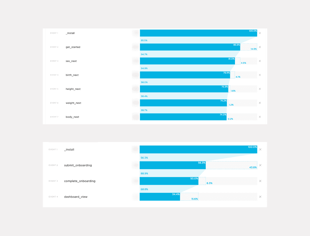 Analytics Review