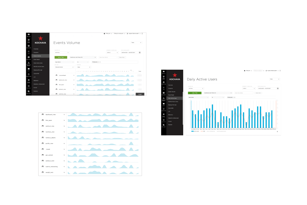 Kochava KPI analytics platform
