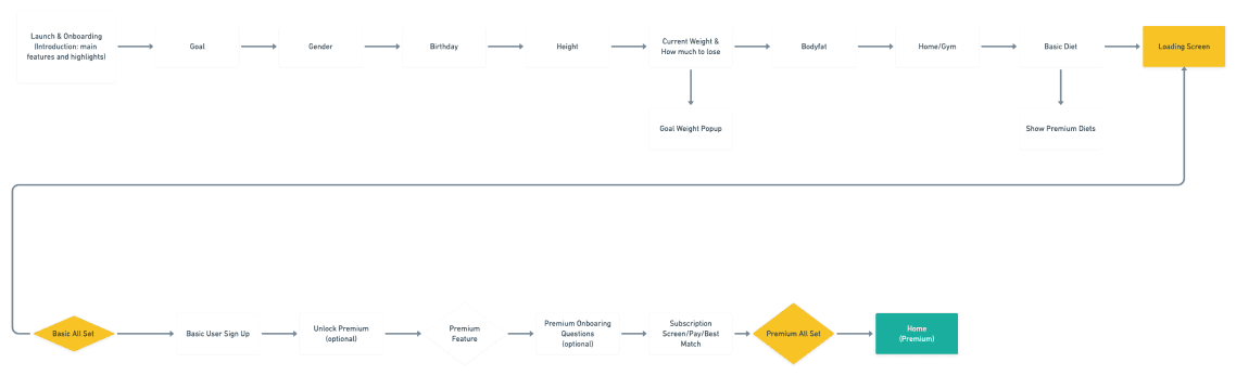 Onboarding flow 1