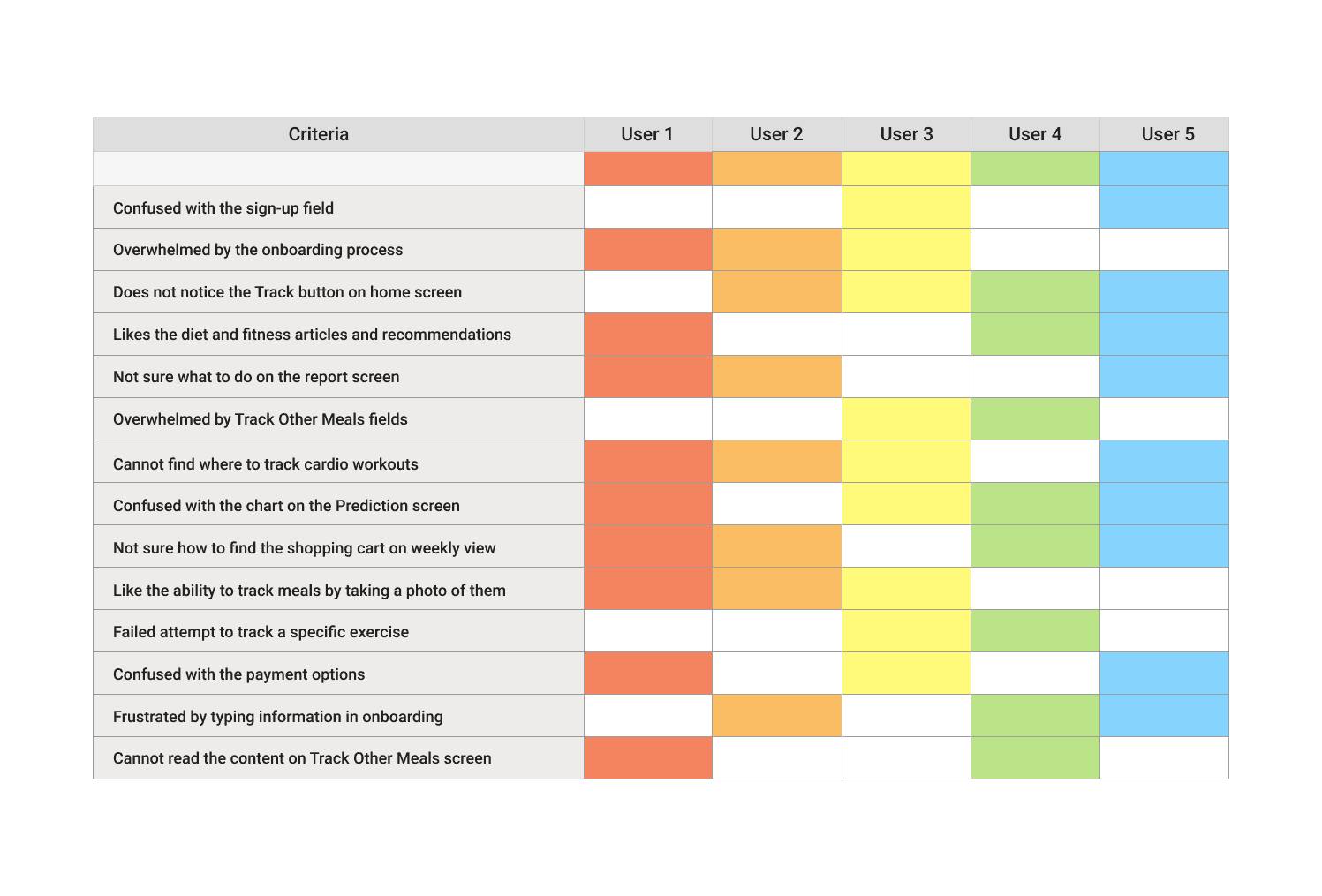 Rainbow Spreadsheet