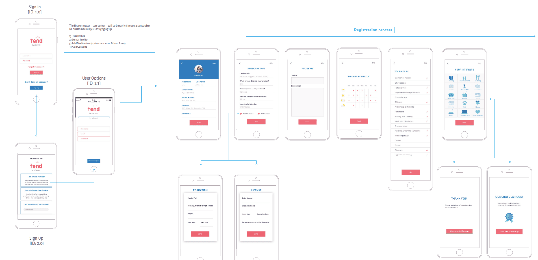 Care provider onboarding flow